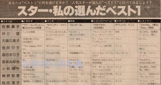 3近代映画198001私の選んだベスト1-1.jpg