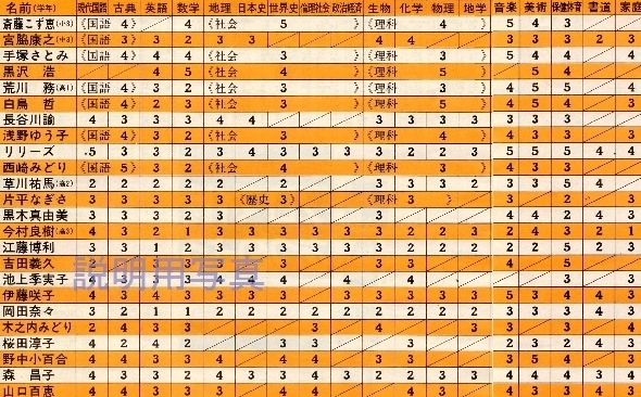 明星197605成績表A明星197605成績表A明星197605成績表3JPG.jpg